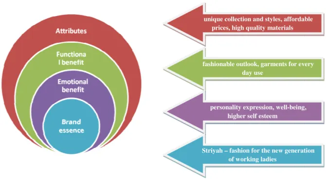 Diagram 1 Laddering process  19
