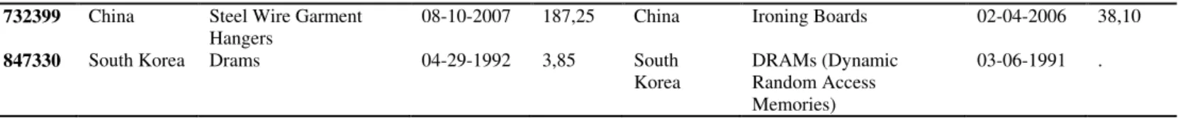Table 2. AD Investigations that are Followers in an Echoing Case 