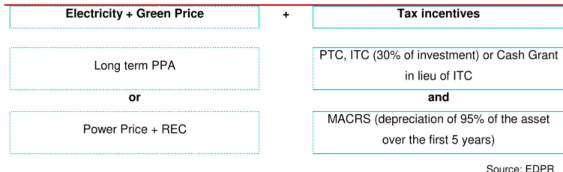 Table 14: Remuneration System  