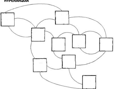 Figura 24:  "A Hyperhierarquia" 