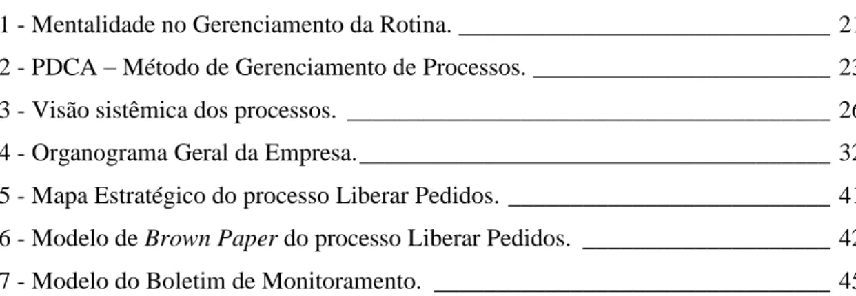 Figura 1 - Mentalidade no Gerenciamento da Rotina. ______________________________  21 Figura 2 - PDCA – Método de Gerenciamento de Processos