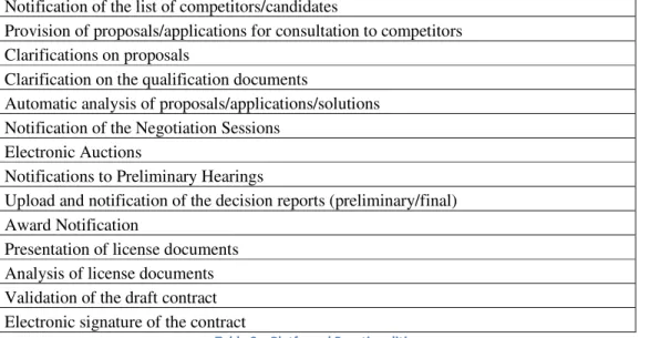 Table 3 – Platforms’ Functionalities 