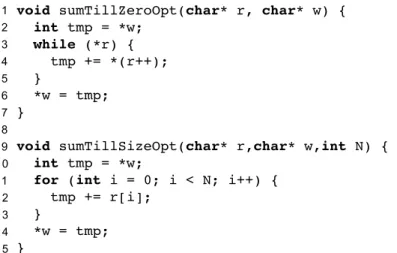 Figure 3.2. Optimized versions of the functions seen in Figure 3.1. Notice that these functions are only equivalent to their original selves in the absence of aliasing.