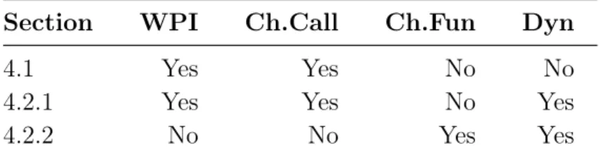 Figure 4.1. A comparison between the di ff erent pointer disambiguation ap- ap-proaches that we use in this dissertation