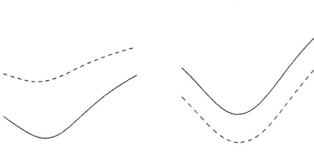 Figure 6:  A verage duration effects when  Pii  <  Pij.  The dashed lines represent an increase  in  Pij