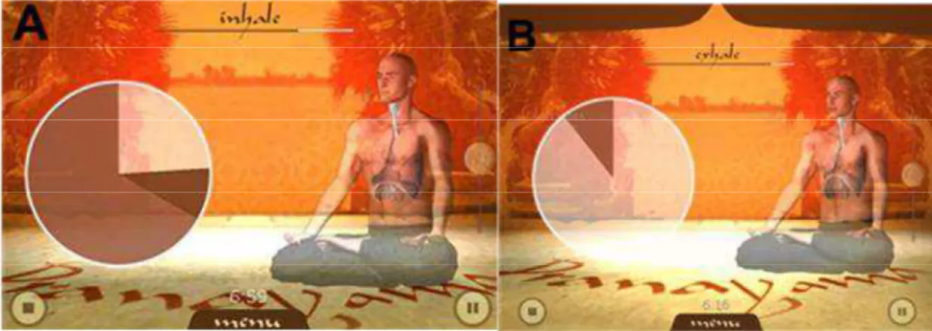 Figura 2 – Guia respiratório fornecido para controle da respiração em seis (6) ciclos por  minuto (A) na fase de inspiração (“inale”) e (B) na fase de expiração (“exale”)