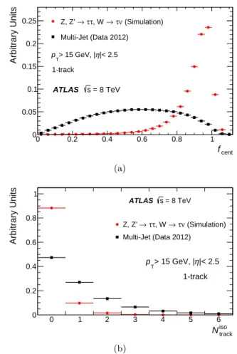 Table 2 Discriminating variables used as input to the tau identification algorithm at offline reconstruction and at  trig-ger level, for 1-track and 3-track candidates