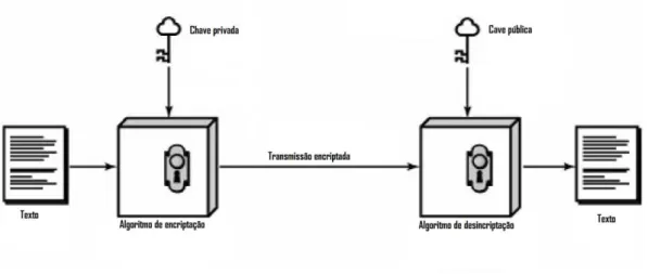 Figura 2.2 - Exemplo de assinatura 