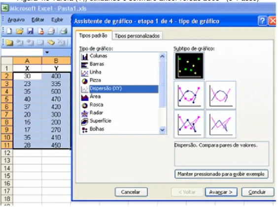 Figura 4.3 Tarefa (T 1 ) utilizando o software Excel versão 2003 - (3° Passo) 
