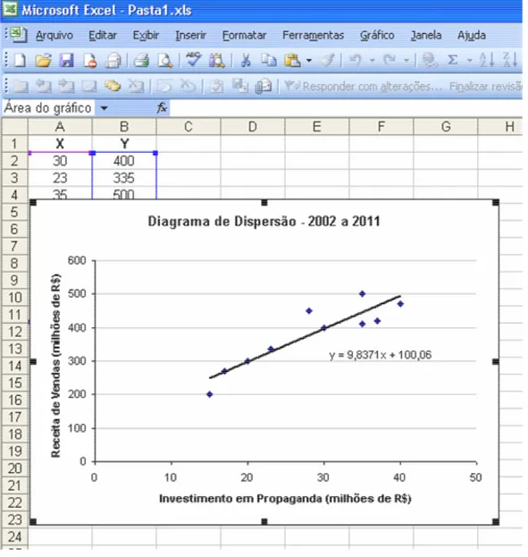 Figura 4.5 Tarefas (T 3 ) e (T 4 ) utilizando o software Excel versão 2003
