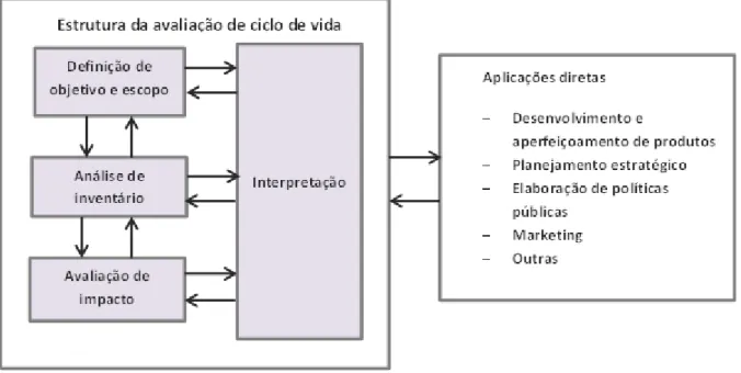 Figura 2- Fases de uma ACV  Fonte: ISO 14040, 2009. 