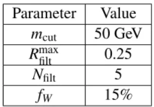 Table 3: The HEPTopTagger parameter settings used in this study.