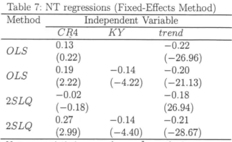 Table  7:  NT regressions  (Fixed-Effects  Method) 