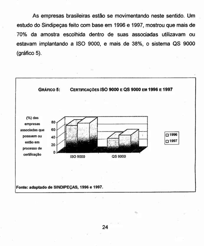 GRÁFICO 5: CERTIFICAÇÕES ISO 9000 E QS 9000 EM 1996 E 1997
