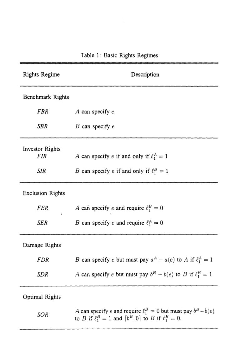 Table  1:  Basic  Rights  Regimes 