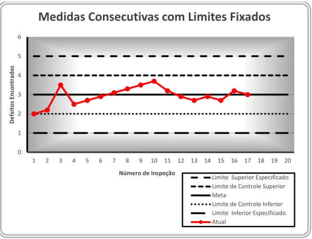 Figura 6 - Exemplo de gráfico de controle 