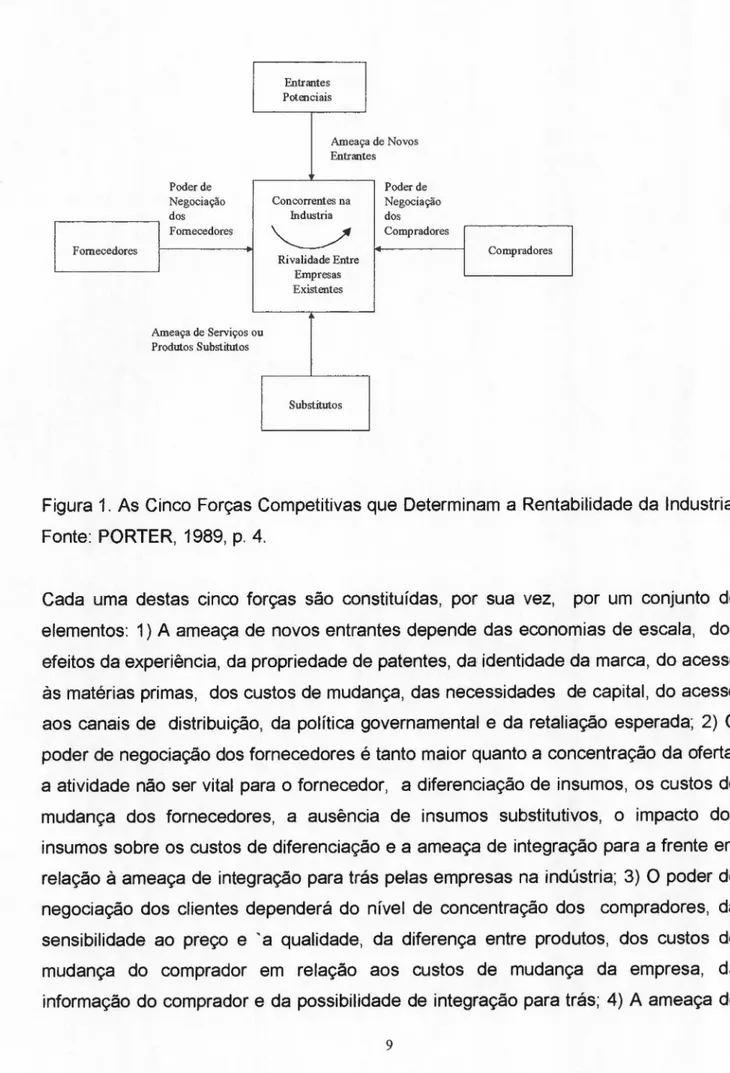 Figura 1. As Cinco Forças Competitivas que Determinam a Rentabilidade da Industria. Fonte: PORTER, 1989, p
