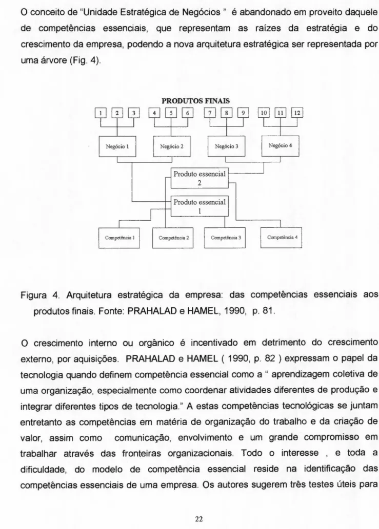 Figura 4. Arquitetura estratégica da empresa: das competências essenciais aos produtos finais