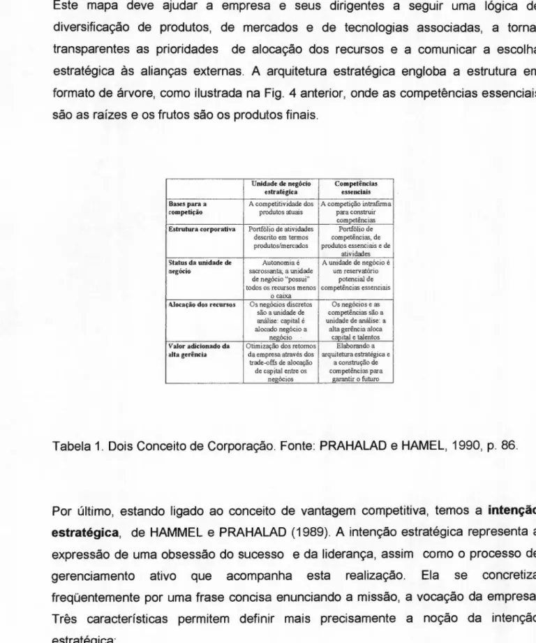 Tabela 1. Dois Conceito de Corporação. Fonte: PRAHALAD e HAMEL, 1990, p. 86.