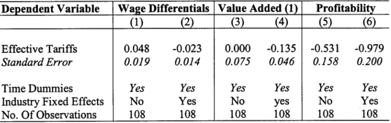 Table 5 sets out our reduced form equations. It shows that,  although the controlIed wage  differentials  are  positively correlated to  effective  tariffs  in leveIs  (column  1),  this  seems  to  be  due  to  correlated  industry  effects,  since  when 