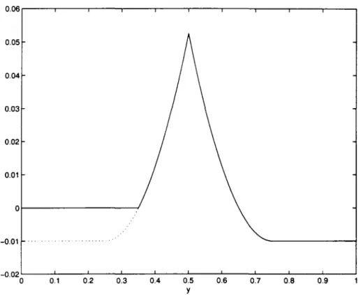 Figure  2:  Graph  of  the  r  function  (solid  line)  and  the  ro  function  (dotted  line),  for  the case where  vlw  f&#34;V  U[0.25, 0.75]  and c  =  0.01