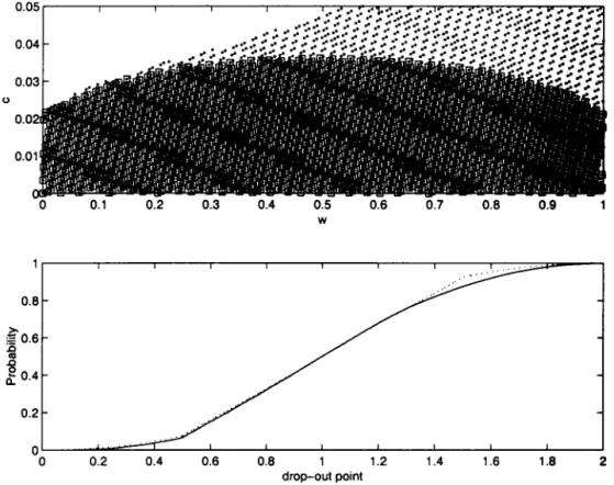 Figure 5:  Information acquisition sets and drop-out point distributions when  vlw  f"V  U[w, w  +  1]