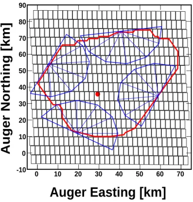 Figure 3: Pixelation of the satellite data. Shown are the borders of the SD (red thick lines), the field of view of the FD telescopes (blue thin lines) and the CLF (red circle)