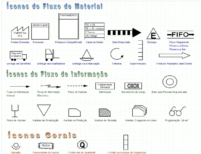 Figura 6 - Ícones utilizados no MFV. 
