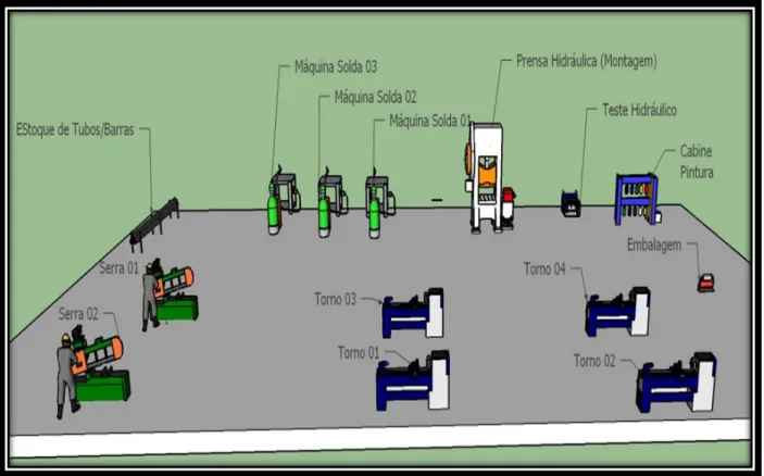 Figura 9 - Ilustração do Processo Produtivo – Visão Frontal 