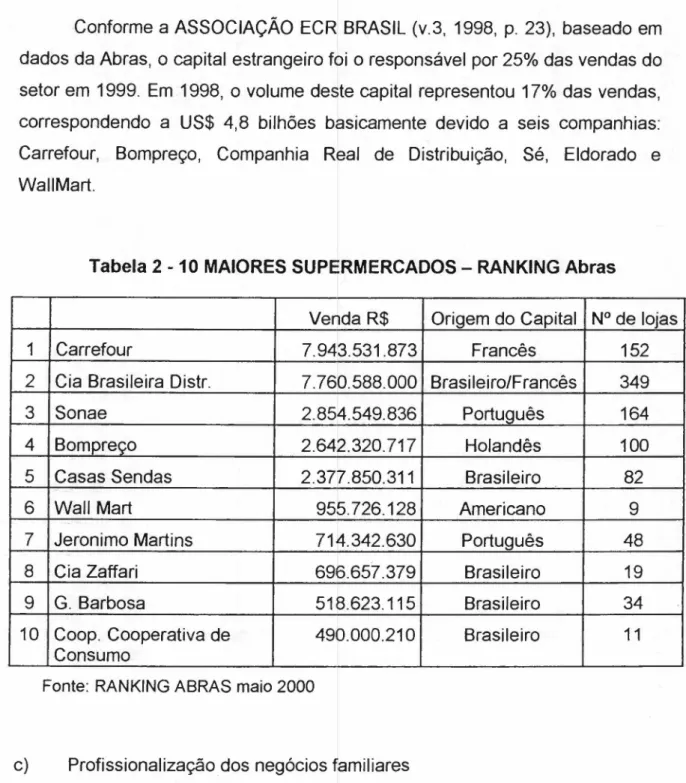 Tabela 2 -10 MAIORES SUPERMERCADOS - RANKING Abras