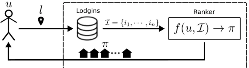 Figure 3.1: Ranking problem.