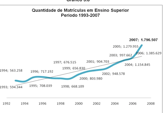 Gráfico 3.8 