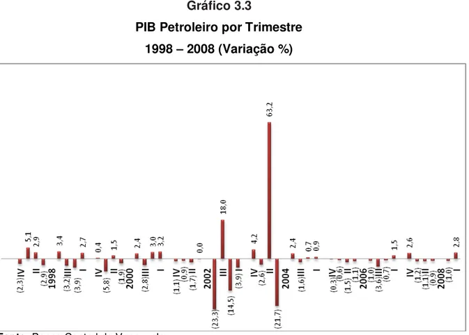 Gráfico 3.3 