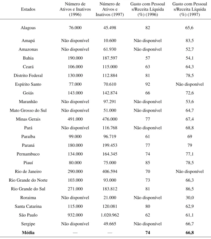 Tabela 2- Gastos com Pessoal e Número de Servidores Estaduais (posições em dezembro) 