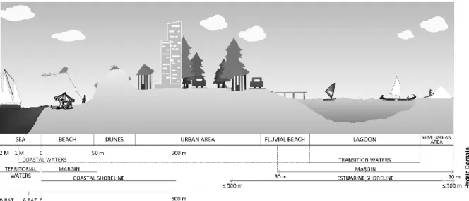 Figure 4: Main landscape use of both terrestrial and marine space of study area. Source: Sousa et al