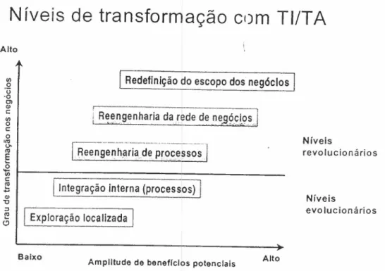 Figura 09 - Níveis de transformação com TlrrA