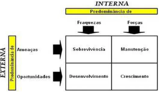 Figura 2-4 Análise da postura estratégica 