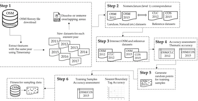Figure 2. Workflow representing the proposed methodology. 