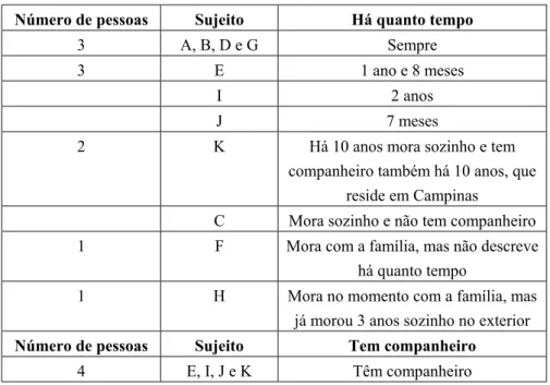 Tabela 5 – Em que cidade reside 