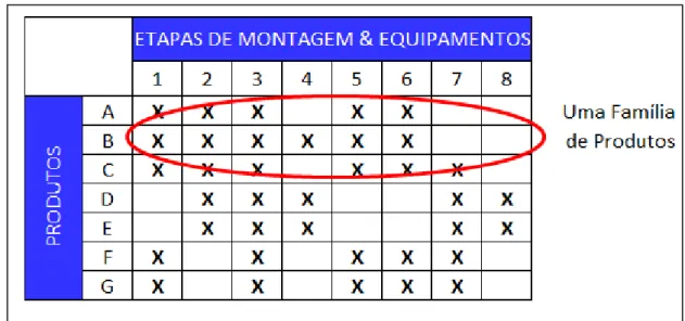 Figura 2: Matriz de Produtos e Etapas de Processo.  