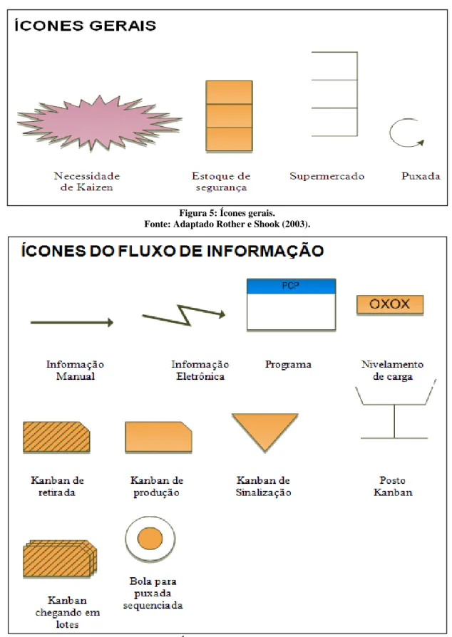 Figura 5: Ícones gerais.  