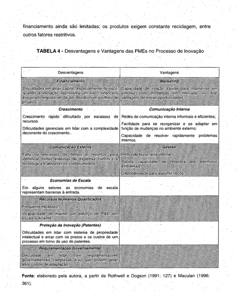 TABELA 4- Desvantagens e Vantagens das PMEs no Processo de Inovação 