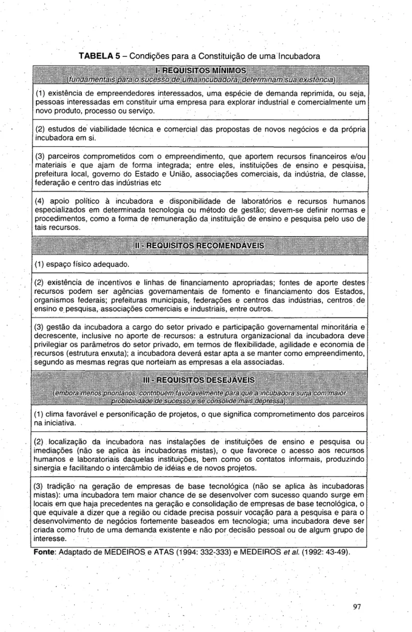 TABELA  5- Condições para a Constituição de uma· Incubadora 