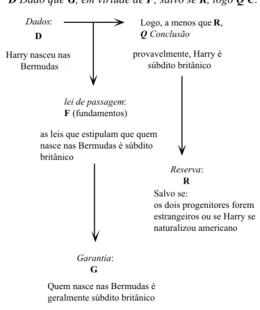 Fig. 2 - TOULMIN, 1958