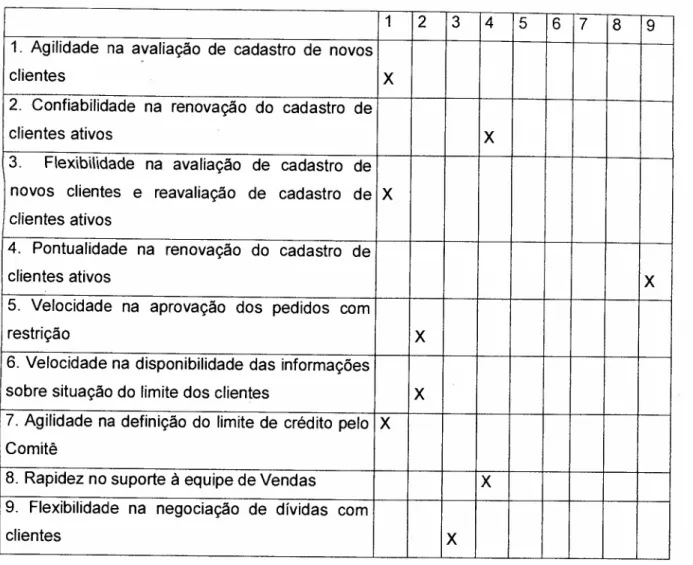 Tabela 2.2.3.1.a - Matriz de correlação da importância consensada para os serviços de Manutenção