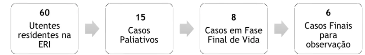 FIGURA 7 – Figura ilustrativa da seleção dos casos em observação.  