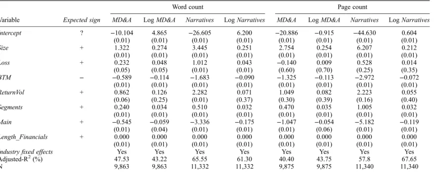 Table 2. Coef ﬁ cient estimates and model summary statistics for OLS regressions explaining annual report length