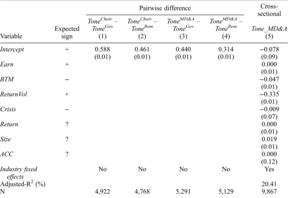 Table 4. Coef ﬁ cient estimates and model summary statistics for OLS regressions for net tone