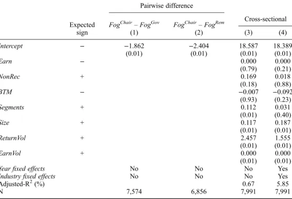 Table 5. Coef ﬁ cient estimates and model summary statistics for OLS regressions for readability