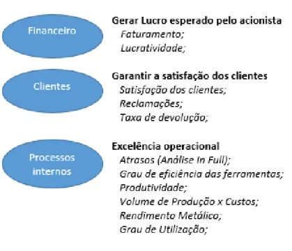 Figura 8 – Mapa Estratégico da empresa 